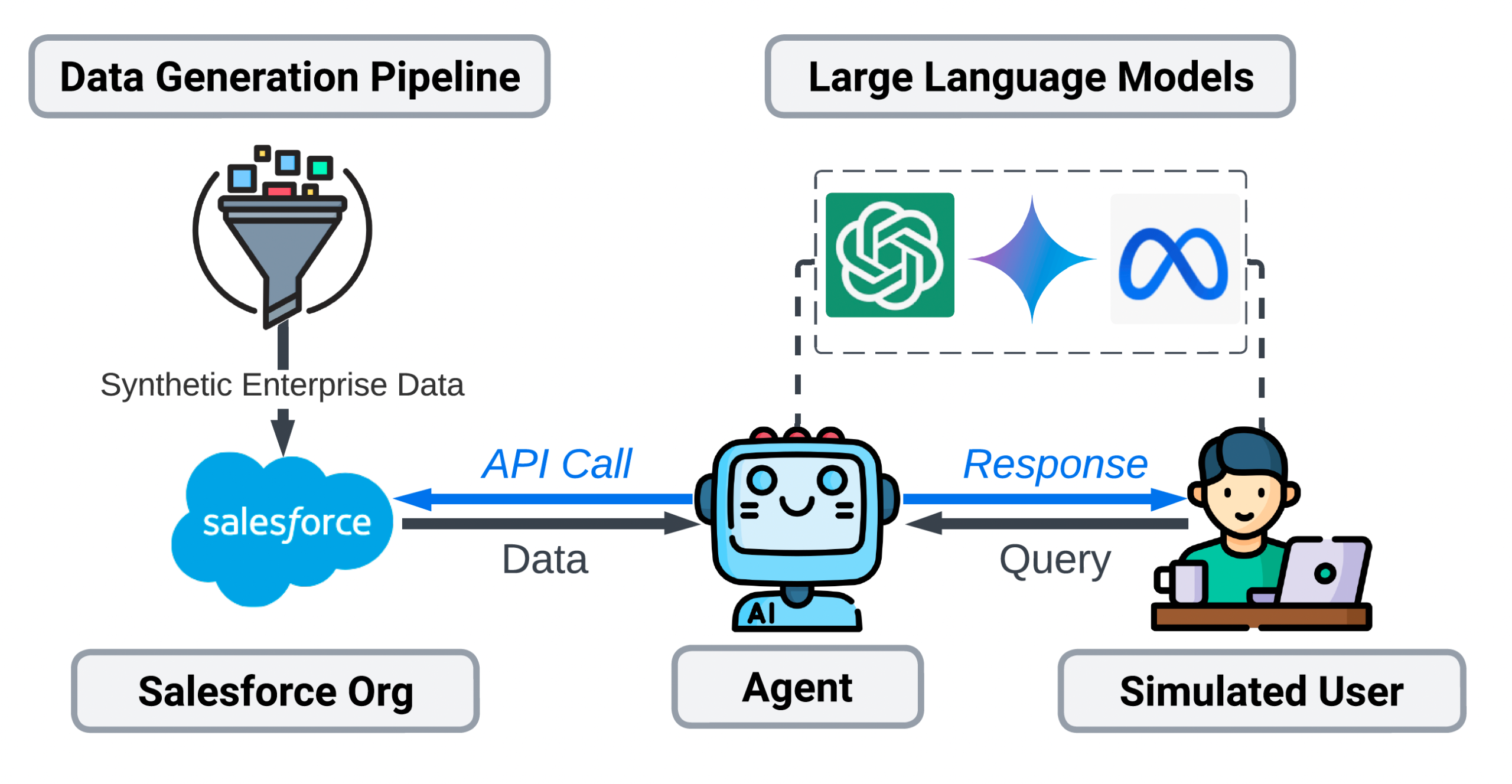 Salesforce AI presenta a CRMARENA-Pro: el primer punto de referencia de múltiples vueltas y de grado empresarial para los agentes de LLM