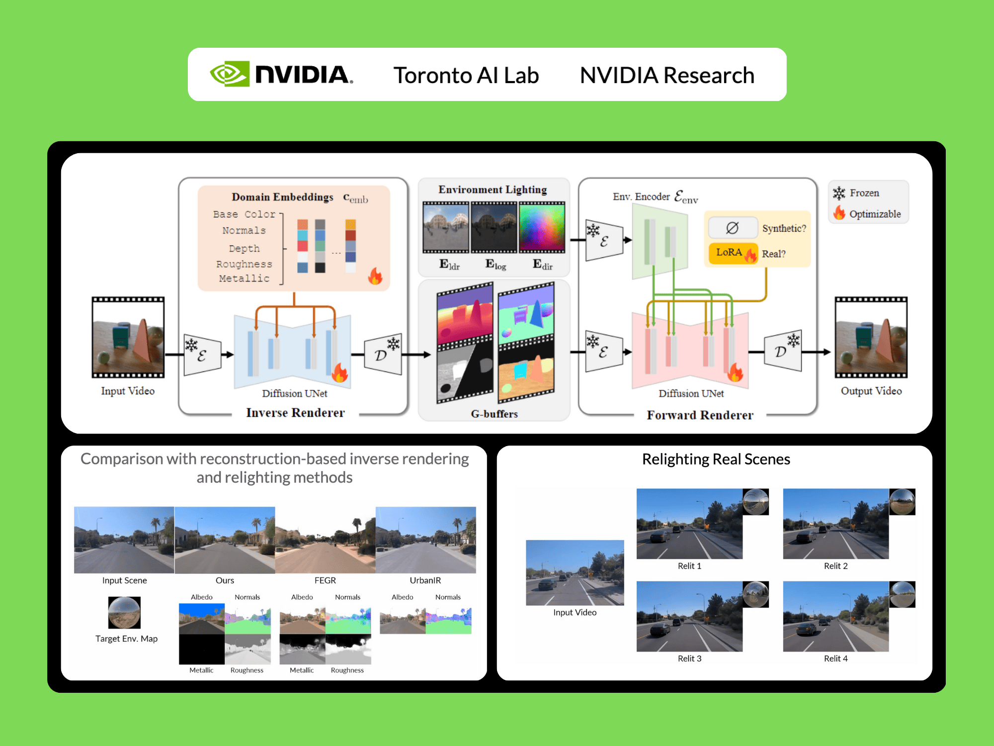 NVIDIA AI lanzó DiffusionRenderer: un modelo de IA para escenas 3D fotorrealistas editables de un solo video