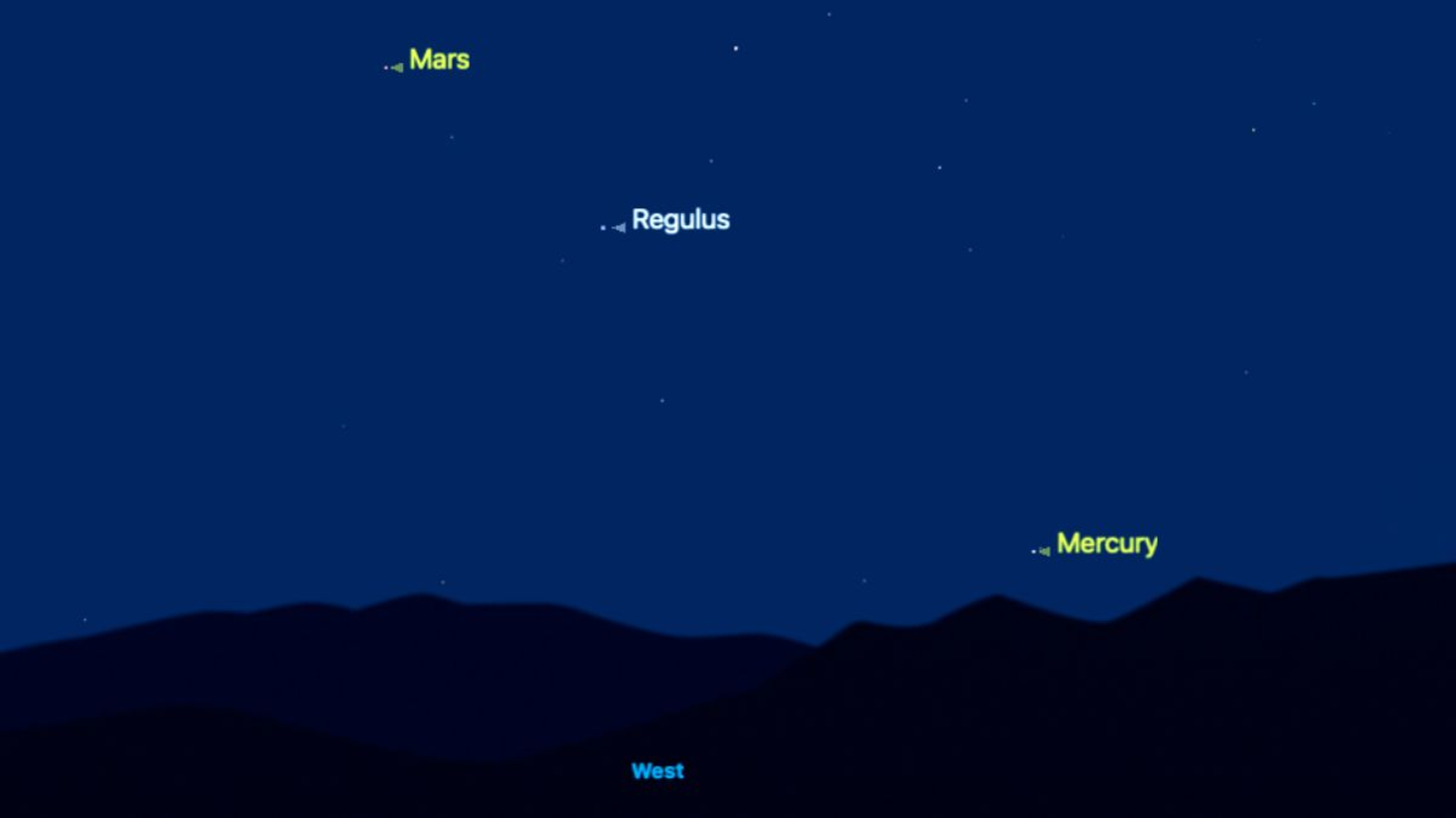 Ver Mercurio en el mayor alargamiento, su más alejado del sol en el cielo de la noche esta semana