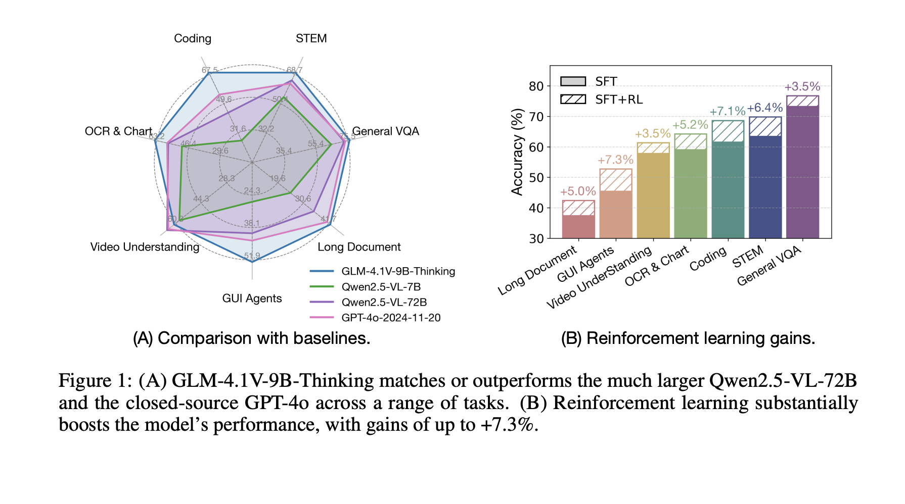GLM-4.1V-pensamiento: avance de comprensión multimodal y razonamiento de uso general