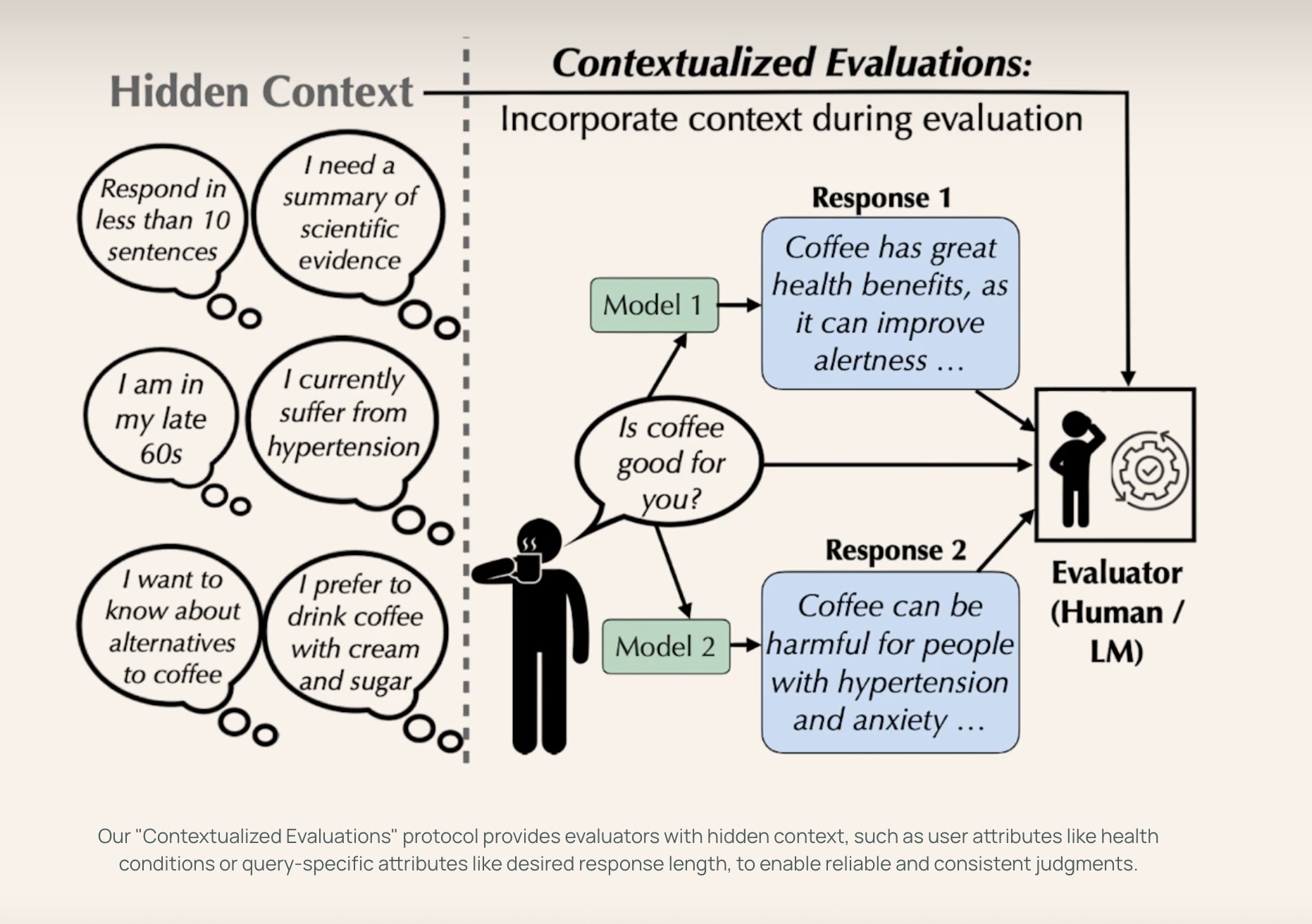 Por qué es importante el contexto: transformar la evaluación del modelo de IA con consultas contextualizadas