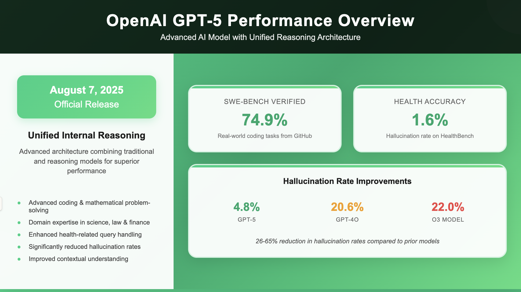 Operai acaba de lanzar GPT-5: el modelo Operai más inteligente, más rápido y más útil.