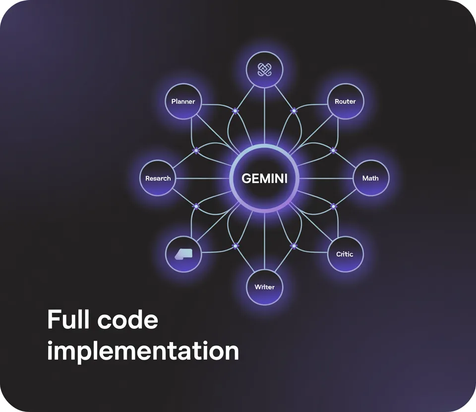Una implementación de código completo para diseñar un agente de IA estructurado con gráficos con Gemini para la planificación de tareas, recuperación, computación y autocrítico