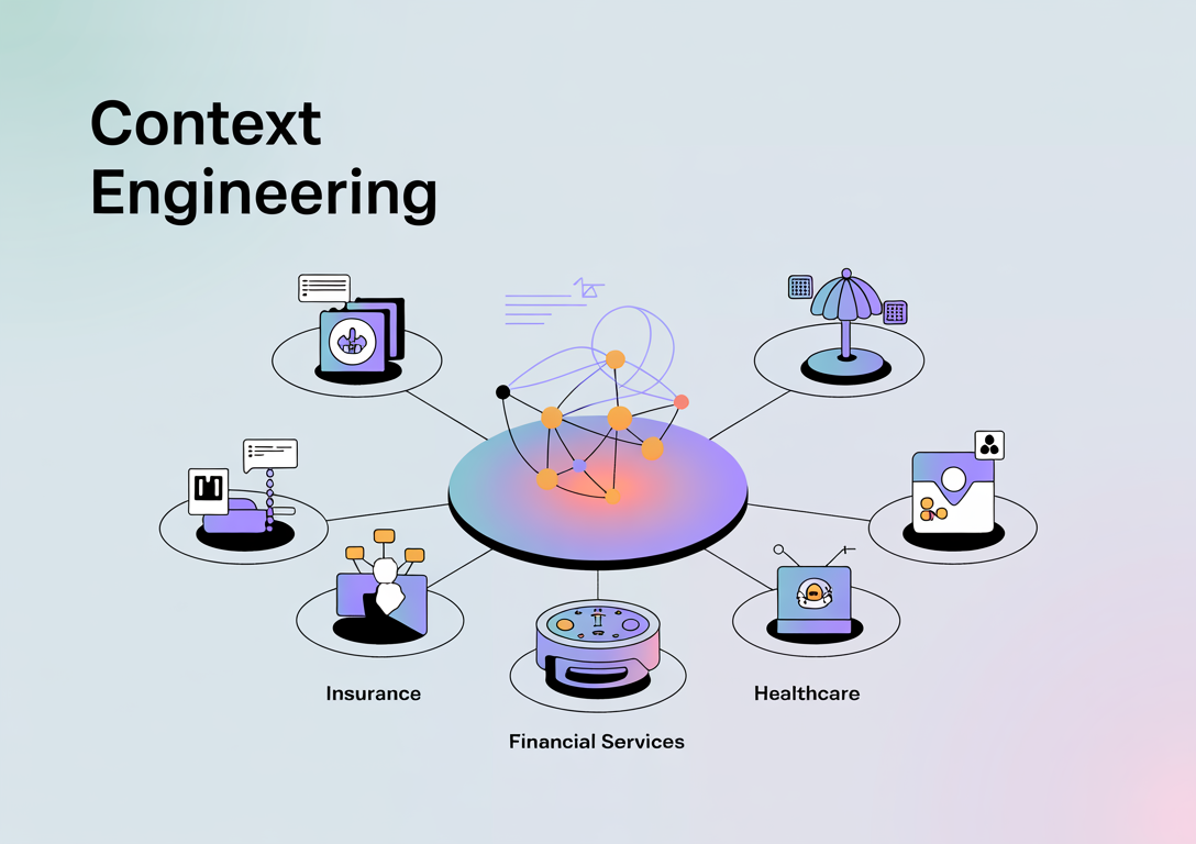Estudios de casos: aplicaciones del mundo real de la ingeniería del contexto