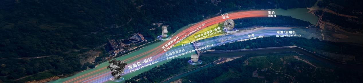 Serie GWM HI4: Lanzado a nivel mundial con un aspecto revitalizado, empoderando la tecnología Hybrid 4WD con sabiduría de milenios