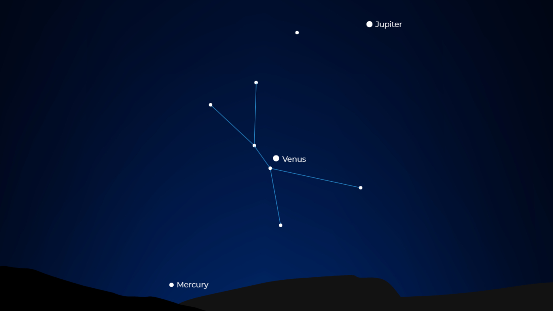 No se pierda Venus alinearse con Júpiter y Mercurio antes del amanecer el 1 de septiembre