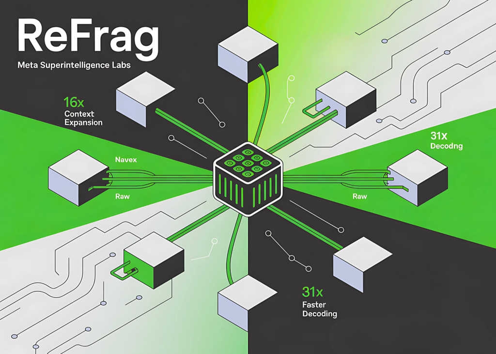 Meta Superintelligence Labs Introduce refrigios