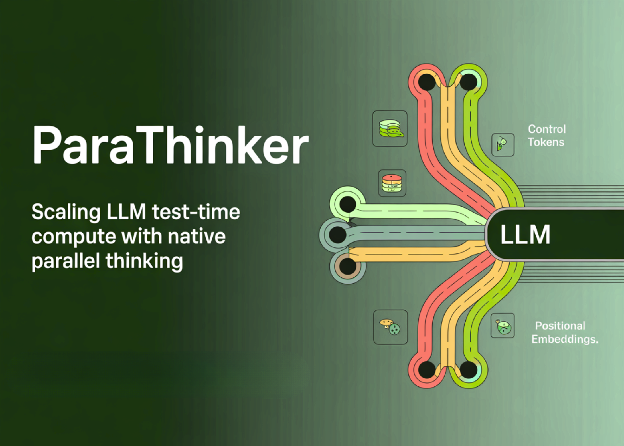 Parathinker: Escalado LLM Computación de tiempo de prueba con pensamiento paralelo nativo para superar la visión del túnel en el razonamiento secuencial