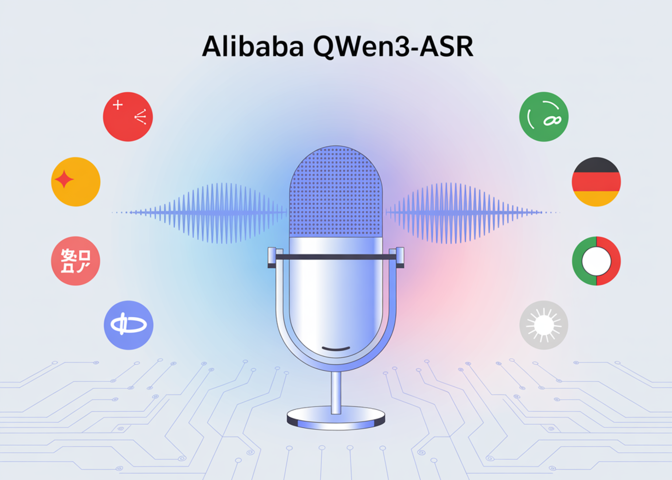 El equipo de Alibaba Qwen lanza QWEN3-ASR: un nuevo modelo de reconocimiento de voz basado en QWEN3-OMNI logrando una sólida actuación de recogición del habla