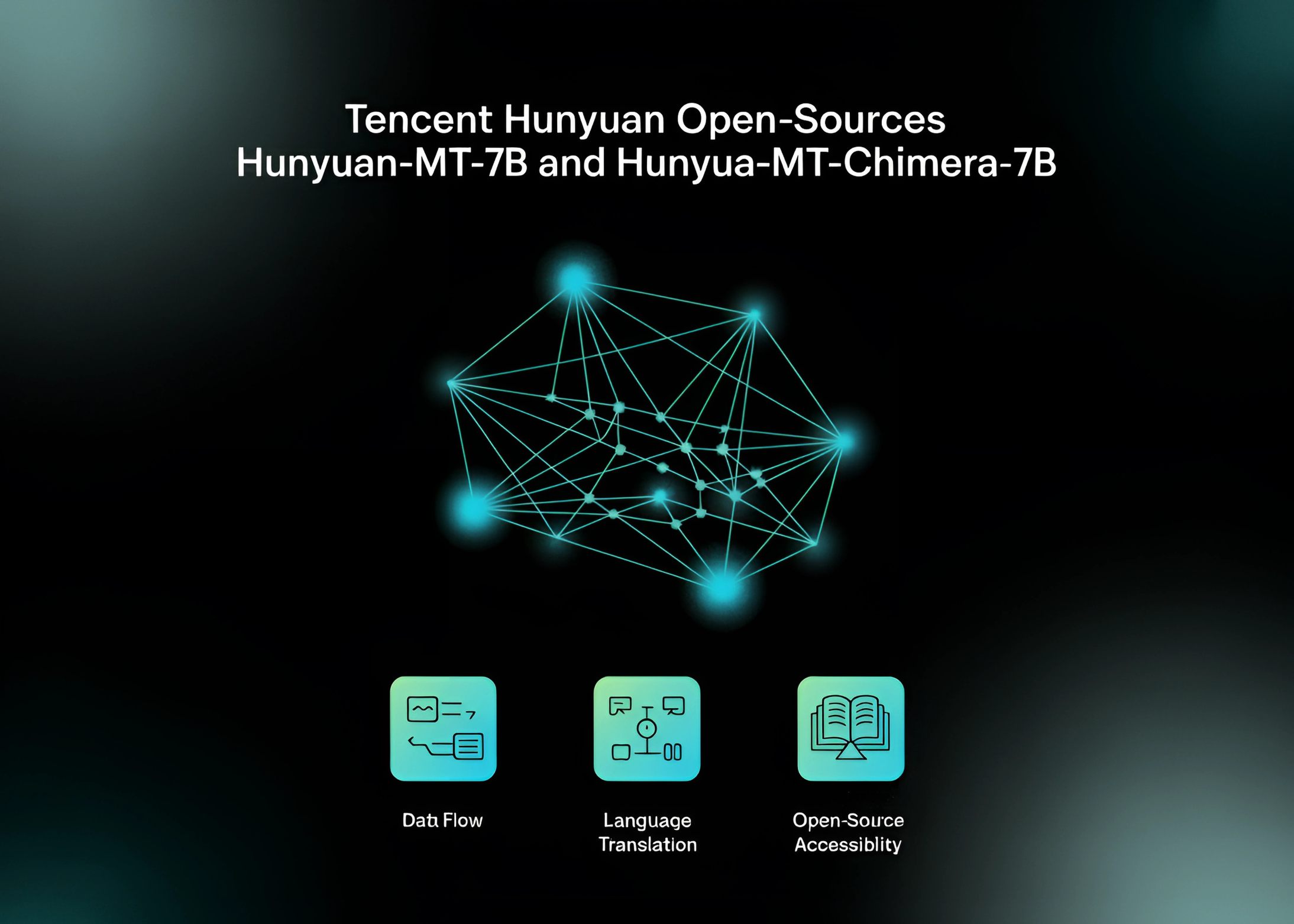 Tencent Hunyuan de fuentes abiertas Hunyuan-MT-7B y Hunyuan-MT-Chimera-7b: Modelos de traducción multilingüe de vanguardia